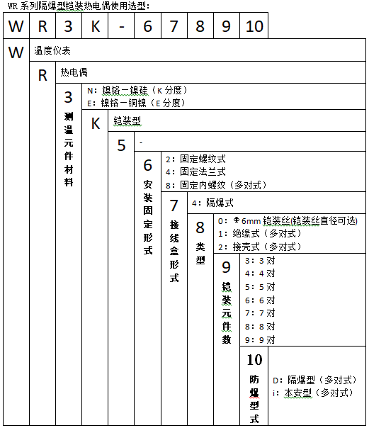 WRNK-146T無固定鎧裝隔爆熱電偶使用選型