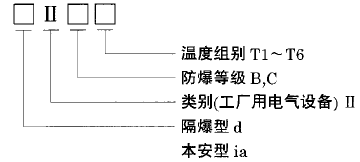 隔爆型、本安型熱電偶防爆標志使用選型 隔爆型、本安型熱電偶防爆標志使用選型