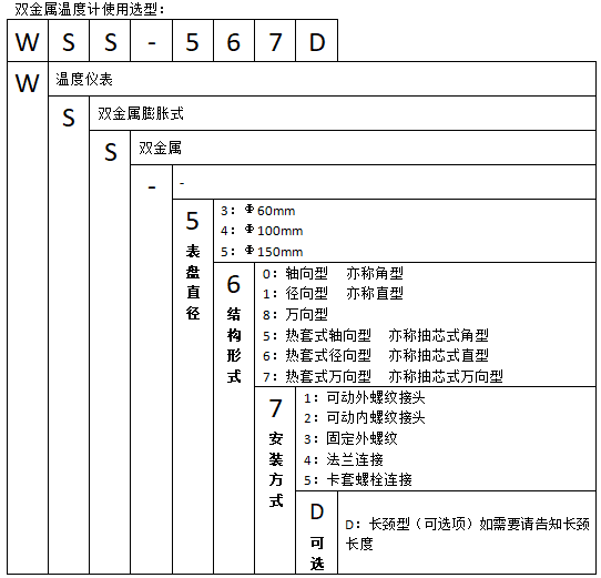 WSS-451不銹鋼抽芯式雙金屬溫度計(jì)使用選型
