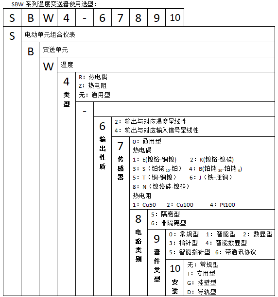 SBWZ-2460常規型熱電阻溫度變送器使用選型