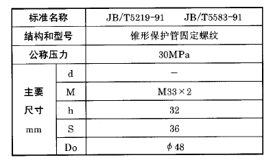化工用熱電偶、熱電阻錐形保護管固定螺紋執(zhí)行標準