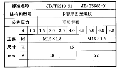 化工用熱電偶、熱電阻可動卡套螺紋執行標準 化工用熱電偶、熱電阻可動卡套螺紋執行標準