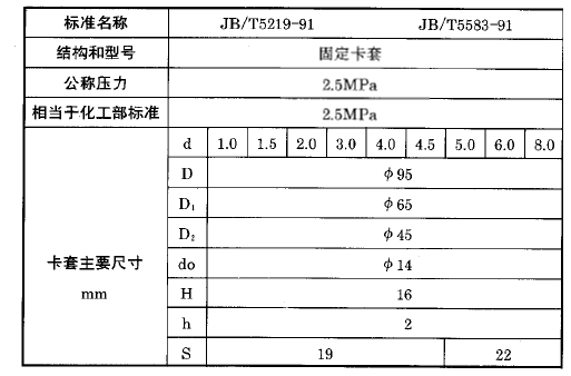 化工用熱電偶、熱電阻固定卡套法蘭執行標準 化工用熱電偶、熱電阻固定卡套法蘭執行標準