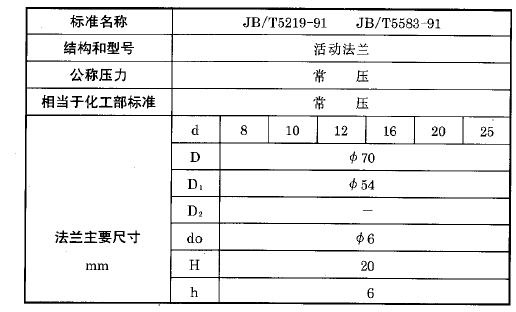 化工用熱電偶、熱電阻活動法蘭執(zhí)行標準