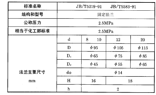 化工用熱電偶、熱電阻固定法蘭執(zhí)行標準
