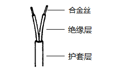 EX-HB-FF2*1.0熱電偶補(bǔ)償導(dǎo)線結(jié)構(gòu)示意圖